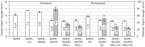 purpose of impact strength test|izod impact notched vs unnotched.